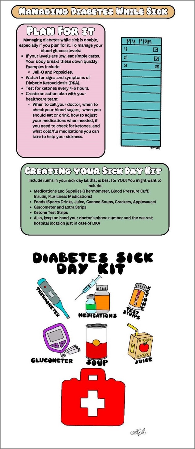 images of managing diabetes on sick days