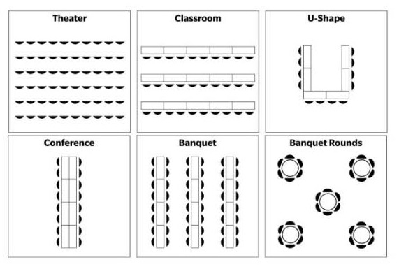 Arrangment for seating at various tables