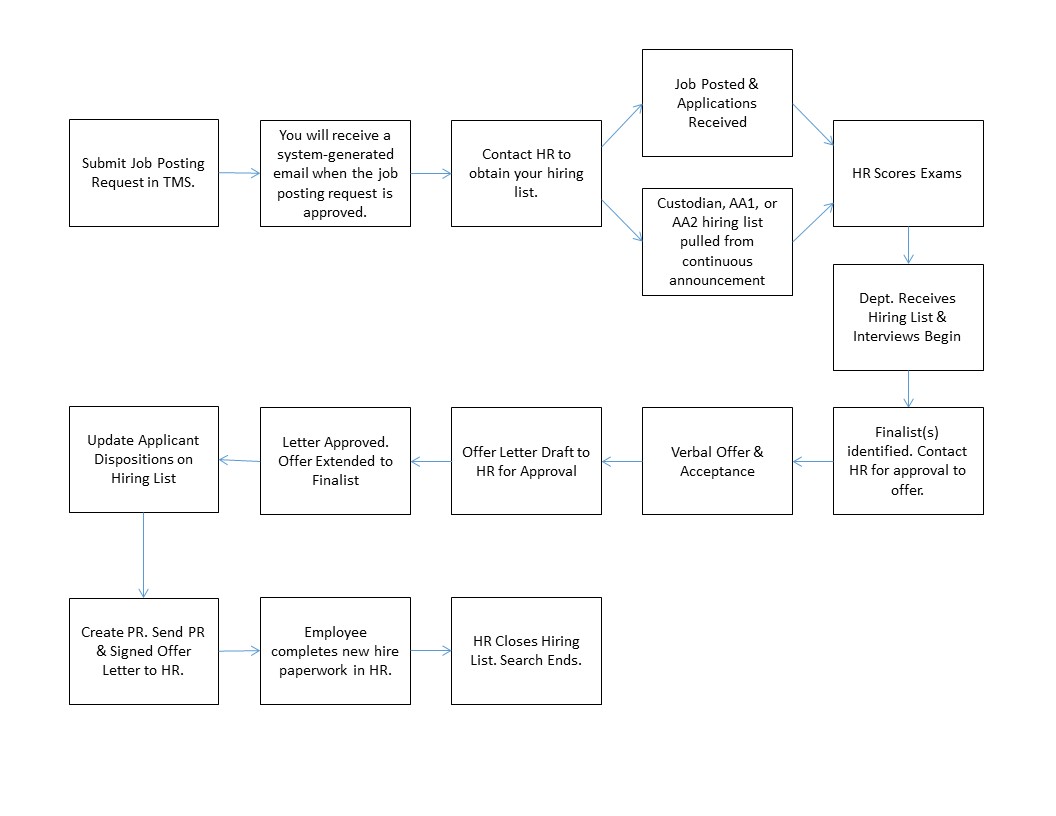 New Hire Paperwork Template from www.isu.edu