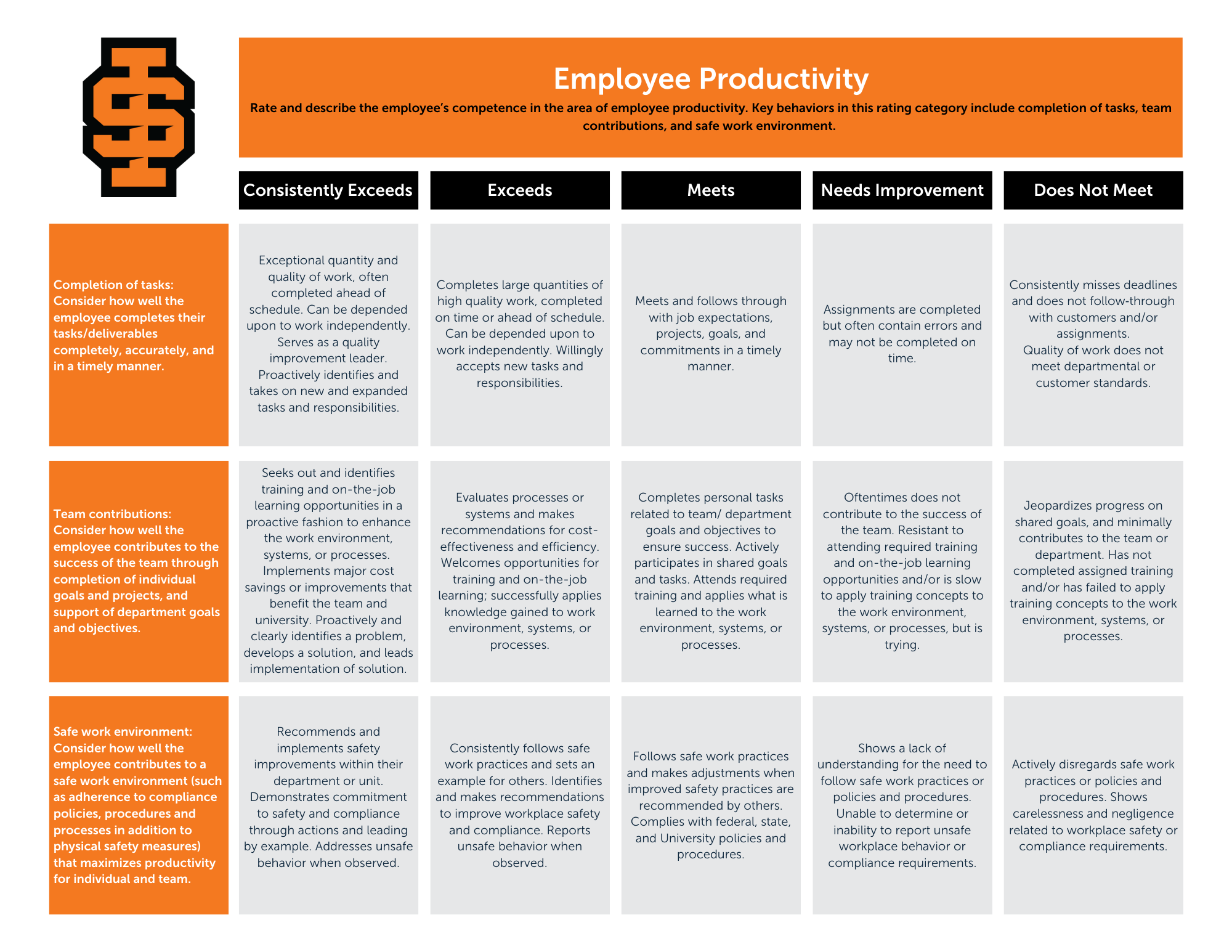 Performance Goals For Evaluation Performance Goals For Evaluation