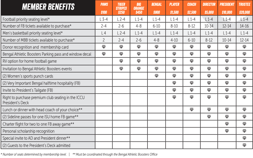 BAB Membership Benefits 2022