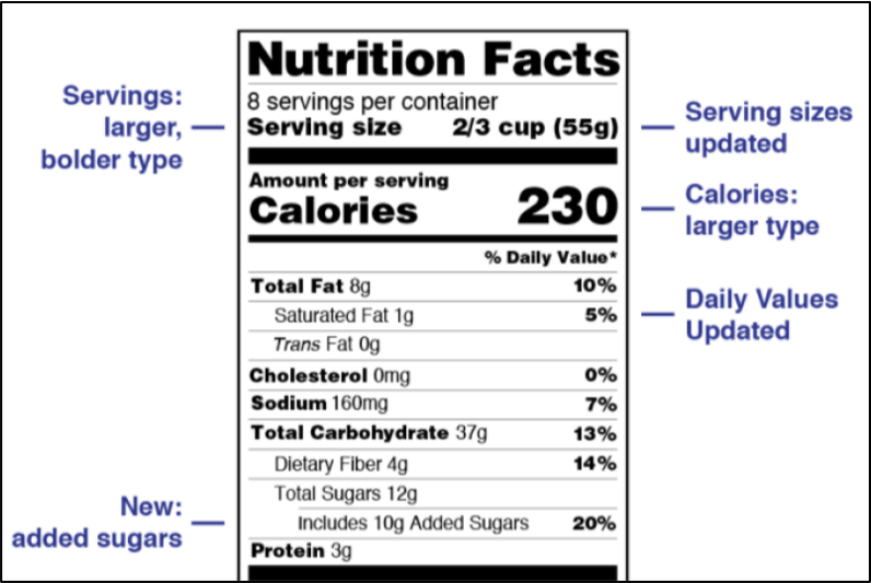 Photo of a nutrition label