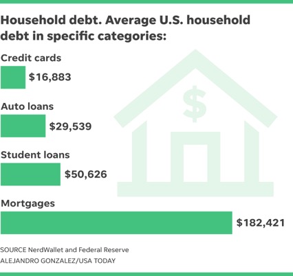 Infographic