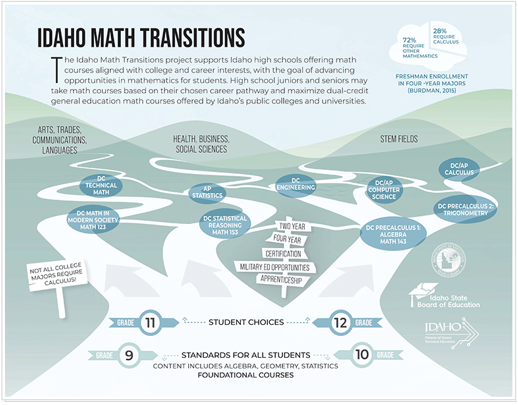 Math Transitions Graphic