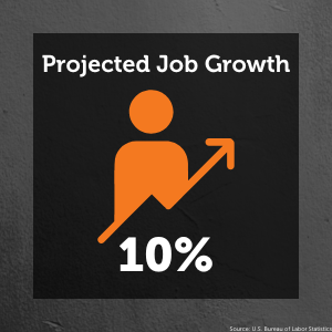 Top Text: Projected Job Growth. Symbol of a person and an upward traveling arrow. Bottom Text: 10%