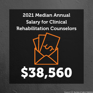 Top Text: 2021 Median Annual Salary for Clinical Rehabilitation Counselors. Symbol of an envelope with cash inside. Bottom Text: $38,560