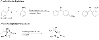 Diagram of changing molecular structures