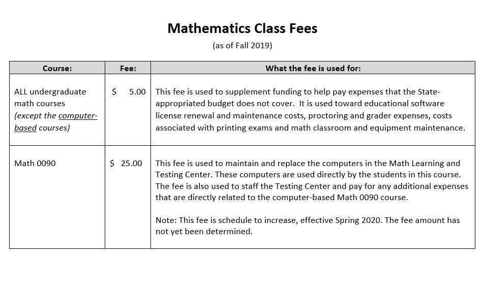 Class Fees - as of AF19