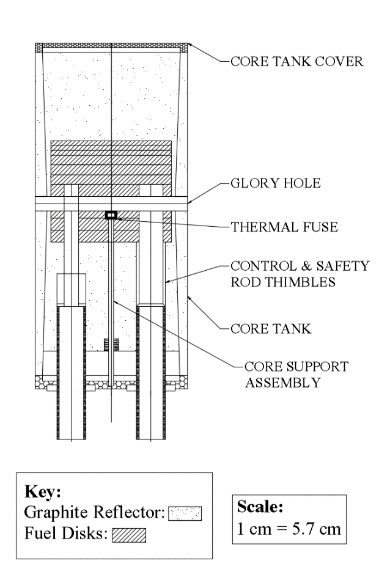 core1