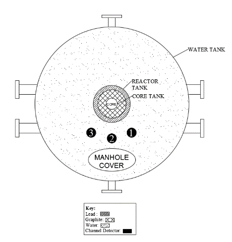 reactor shielding