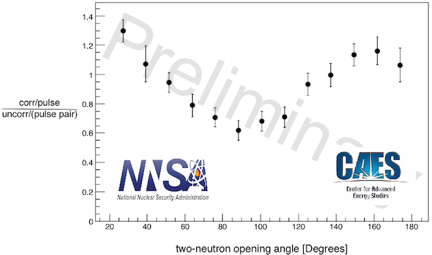 2NCORR experiment from 2018 with Center for Advanced Energy Studies and National Nuclear Security Administration logos