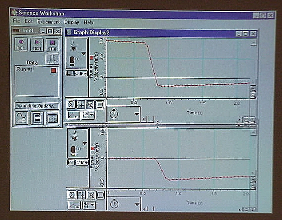 2 Graphs representing collision position and velocity