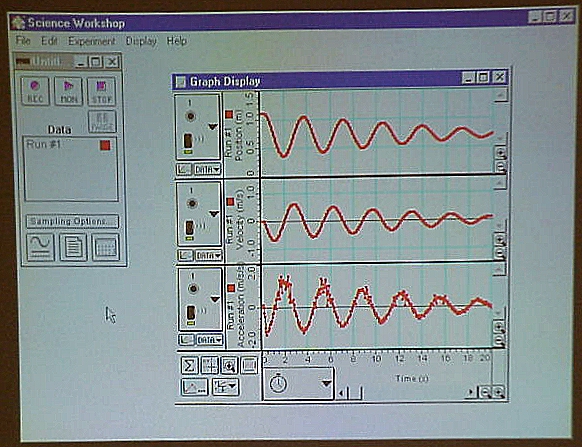 3 graphs showing simple harmonic motion