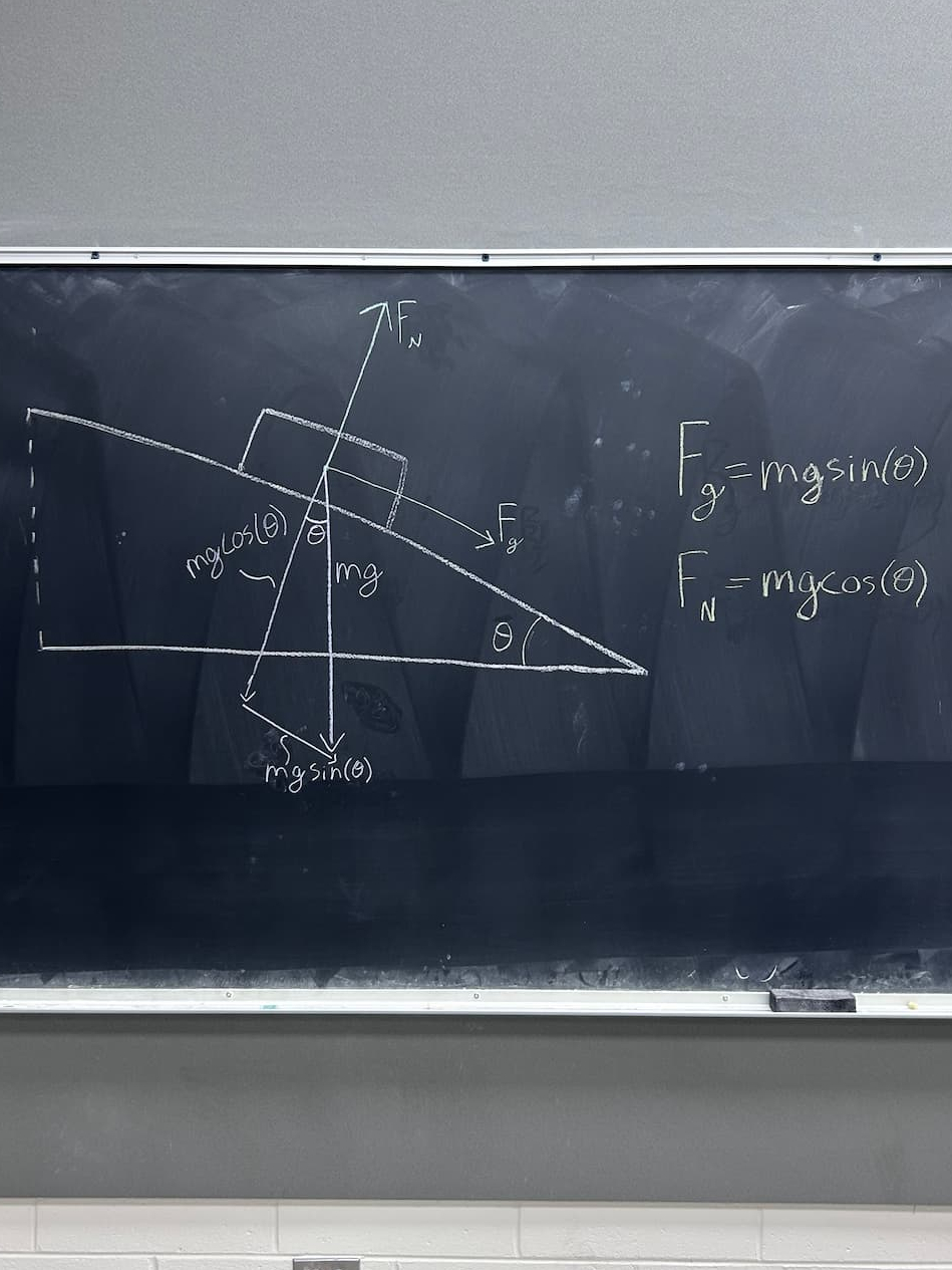 Free body diagram for suspended block demo.