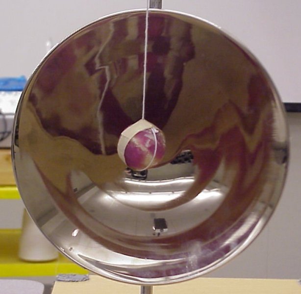 Ball and Concave Mirror