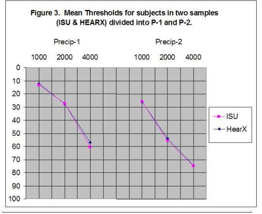 Mean thresholds for the precipitous categories