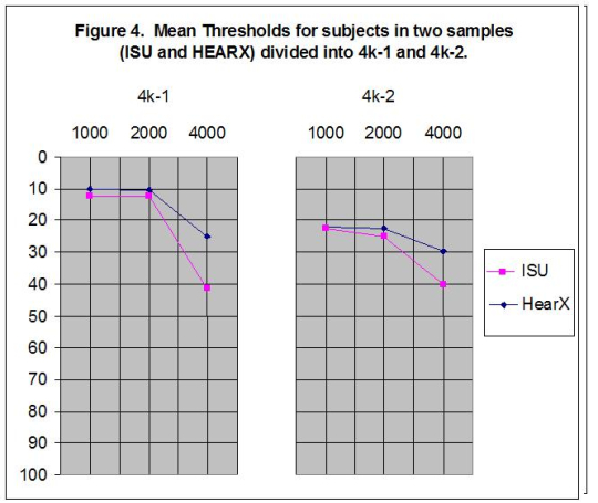 Mean thresholds for the 4k categories