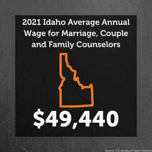 Image: State of Idaho. Text: 2021 Idaho Average Annual Wage for Marriage, Couple and Family Counselors. $49,440