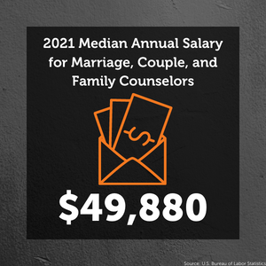 Image: Money in an envelope. Text: 2021 Median Annual Salary for Marriage, Couple, and Family Counselors: $49,880.