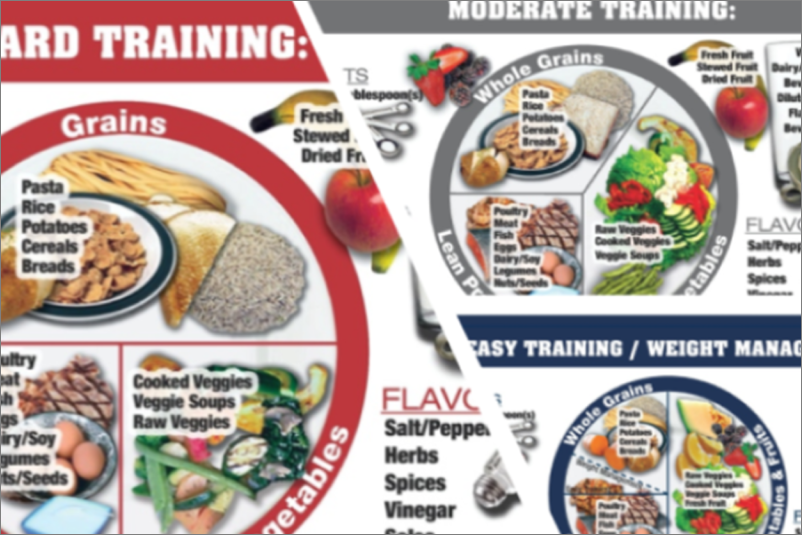 Collage of elements of three MyPlate images tailored for athletes