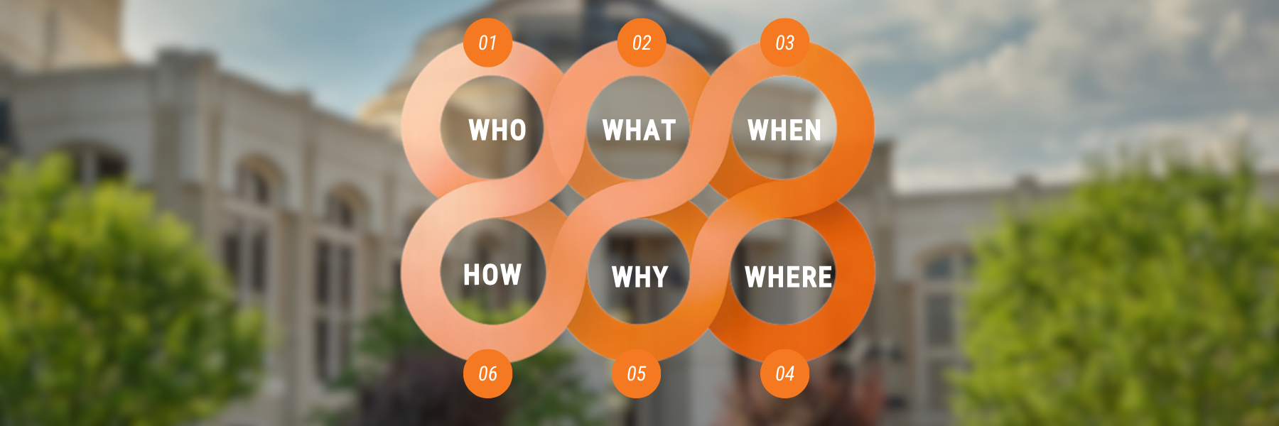 ix connected circular graphics labeled Who, What, When, Where, Why, and How displayed over a blurred campus building background,