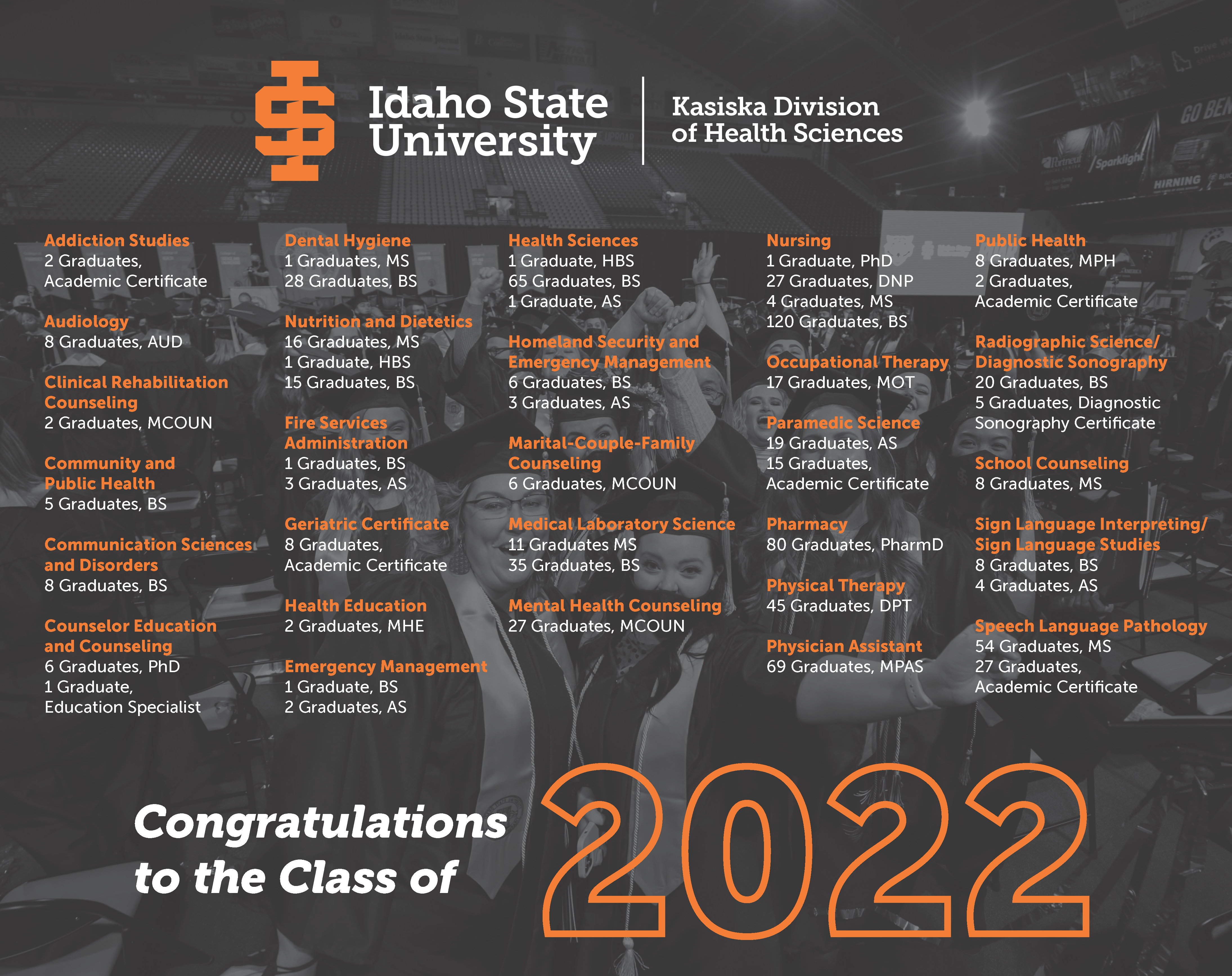 Idaho State University Class of 2022