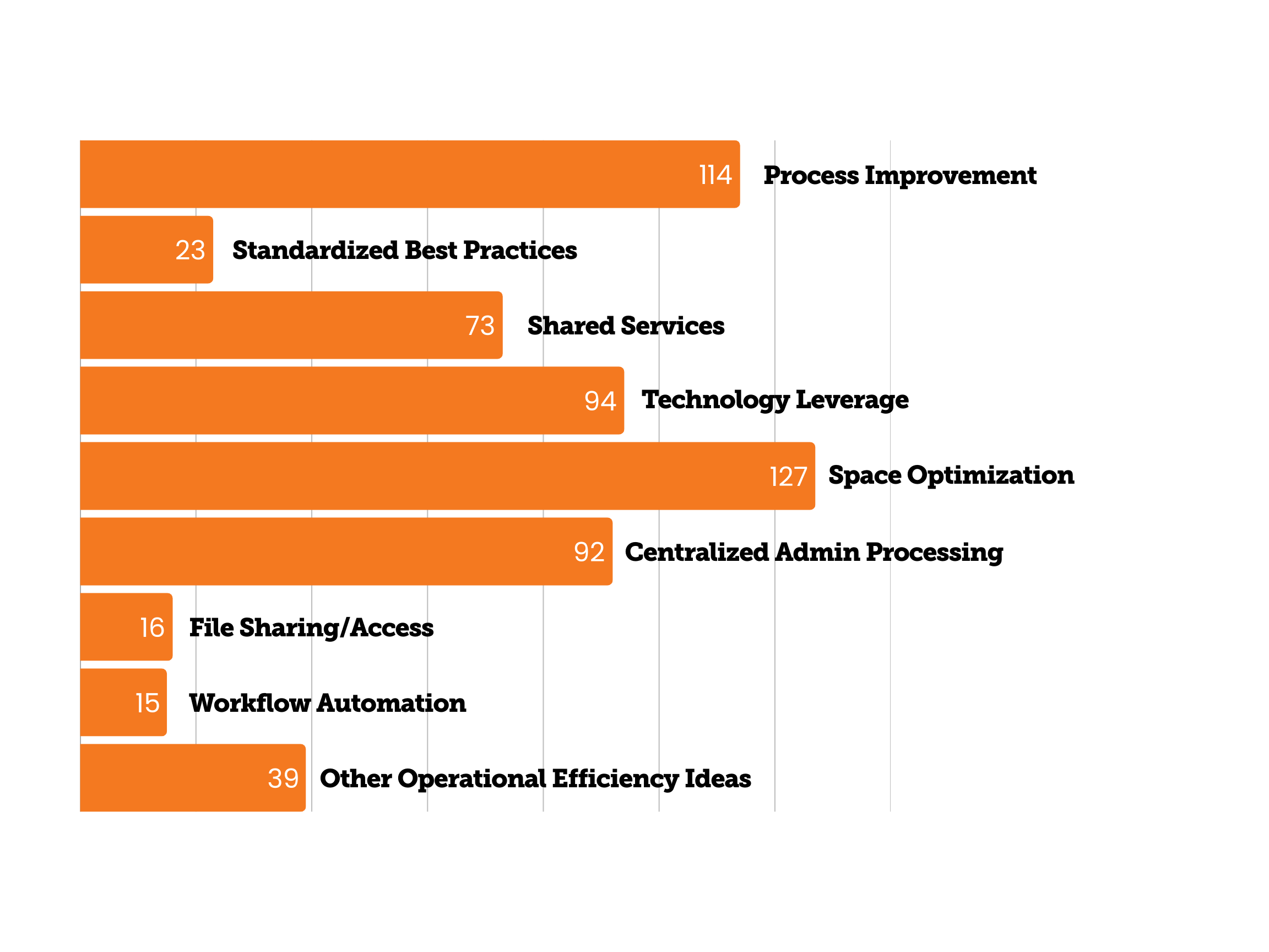 Bar Chart - Operational Efficiency Chart 11.7.25