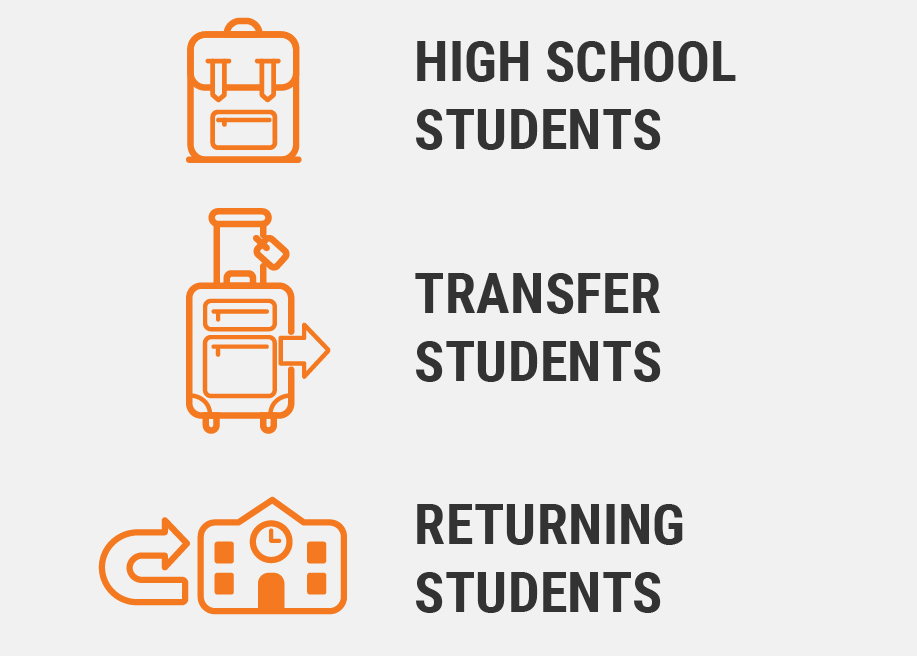 Infographic listing student groups supported: High School Students with a backpack icon, Transfer Students with luggage and an arrow icon, and Returning Students with a campus building and return arrow icon.