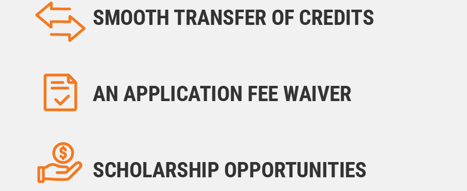 Graphic listing Bengal Bound benefits, including smooth transfer of credits, an application fee waiver, and scholarship opportunities, with orange icons beside each item on a light gray background.
