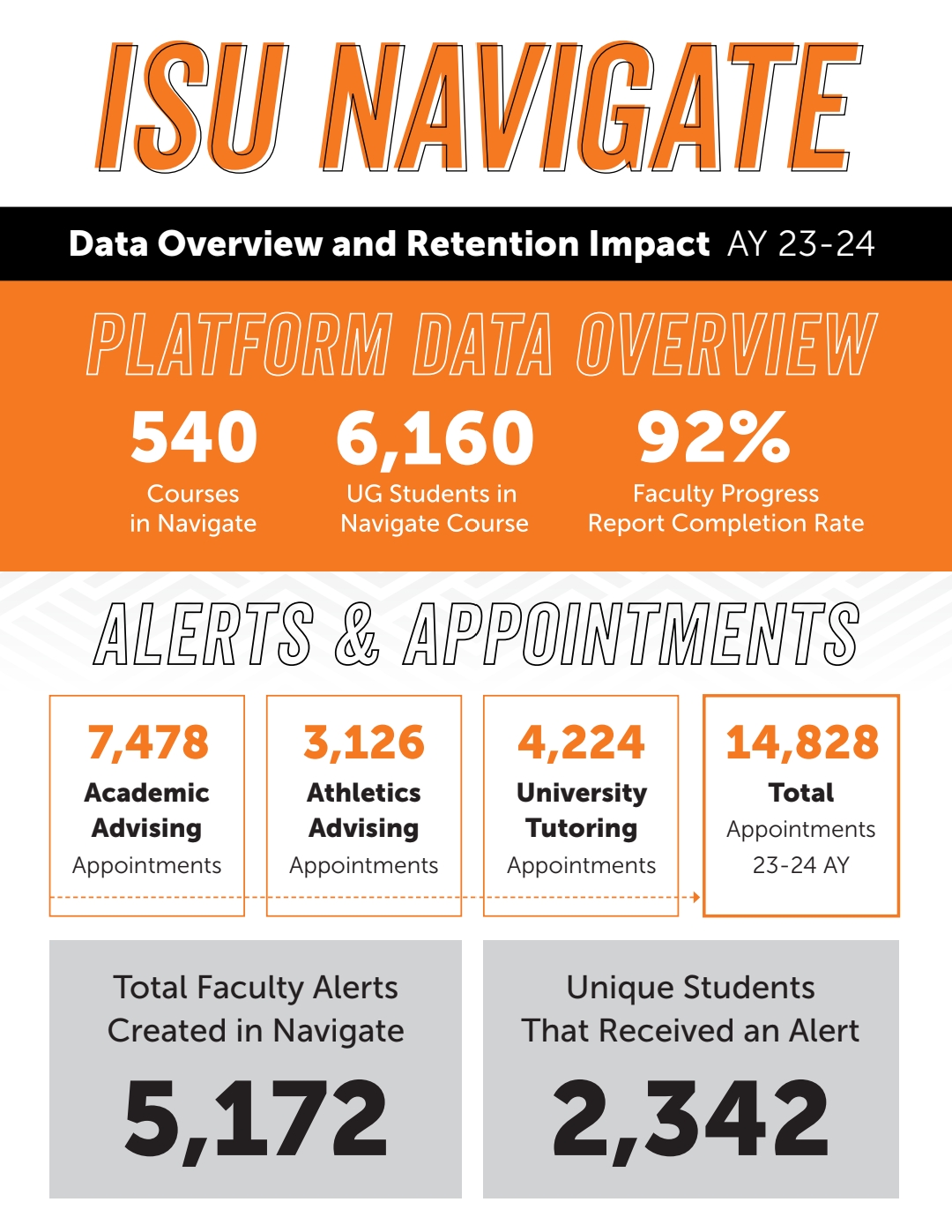 Navigate infographic 1