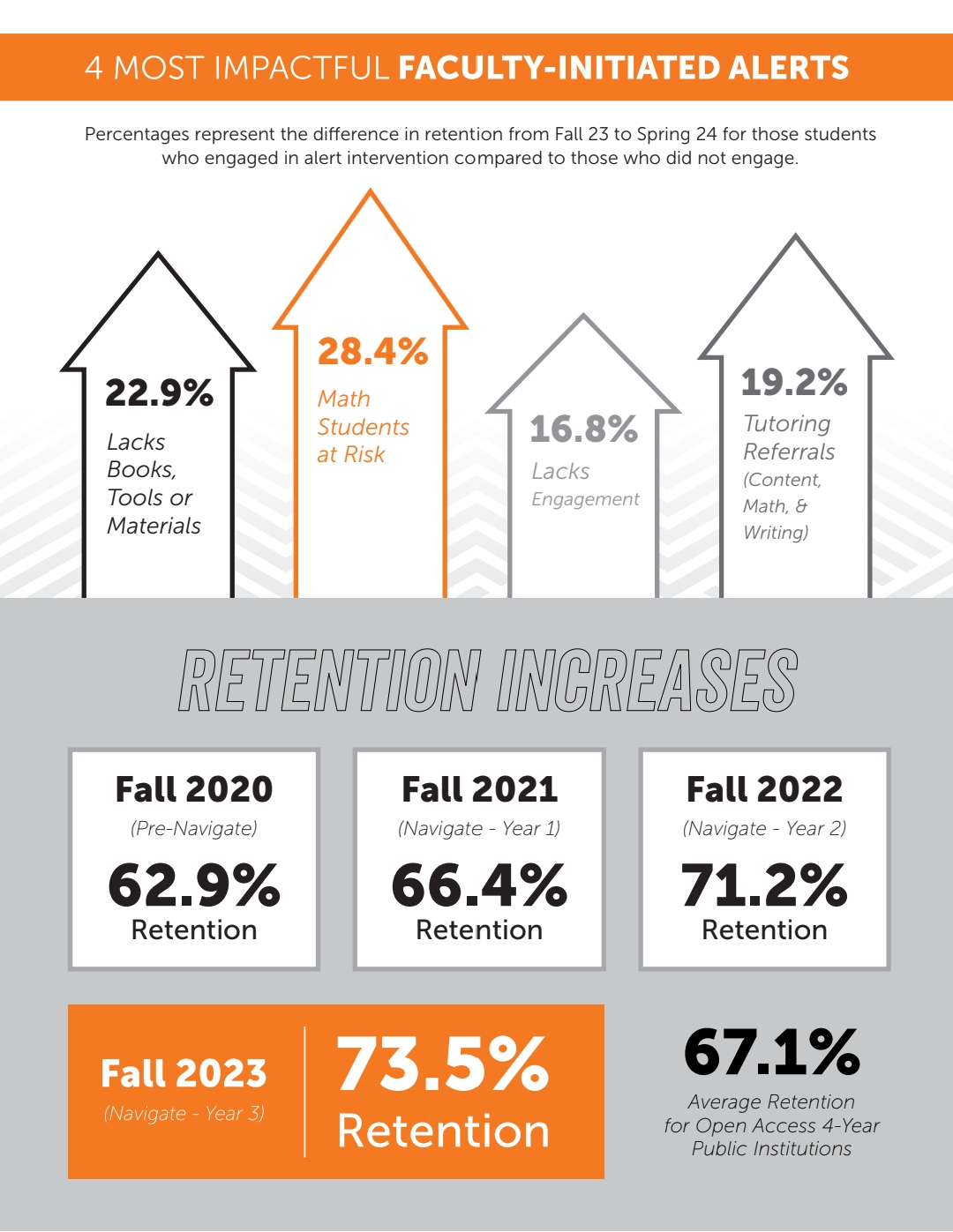Navigate infographic 2