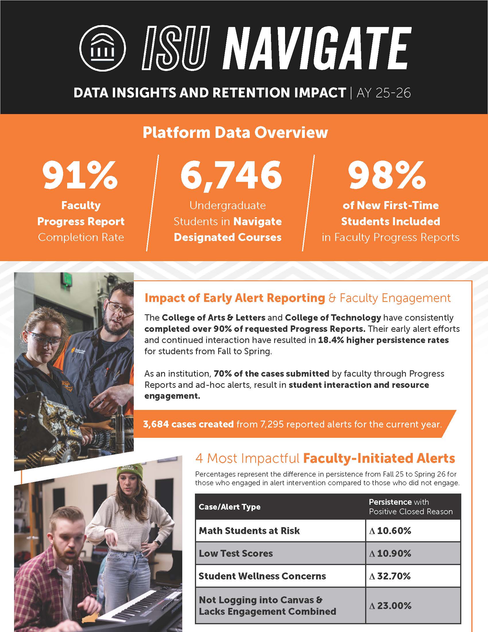 Navigate Infographic AY25-26 page 1