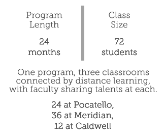 Program quickfacts