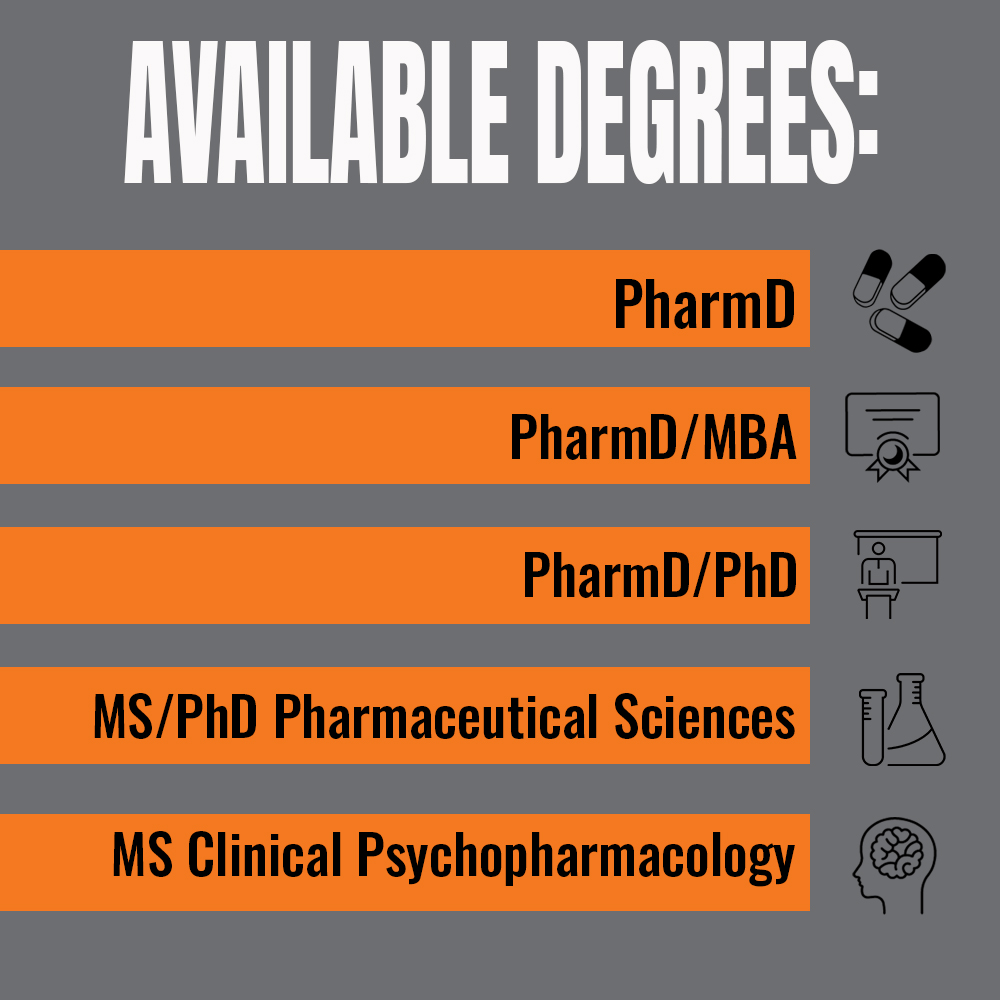 Available Degrees Infographic explaining we offer PharmD, PharmD/MBA, PharmD/PhD, MS Clinical Psychopharmacology
