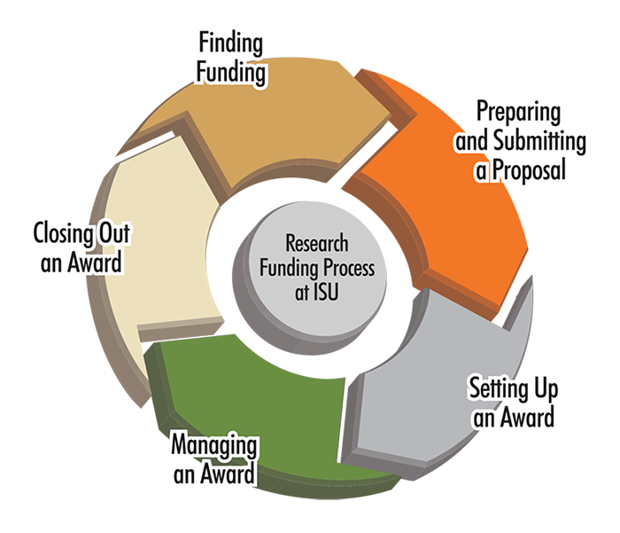 Research Diagram