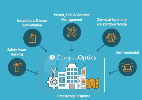 Image showing the tools campusoptics offers