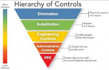 Medium scale image of hierarchy