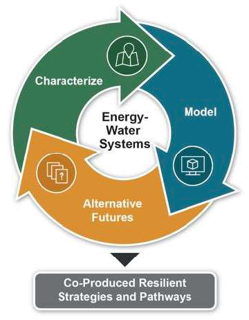 A graphic that says 