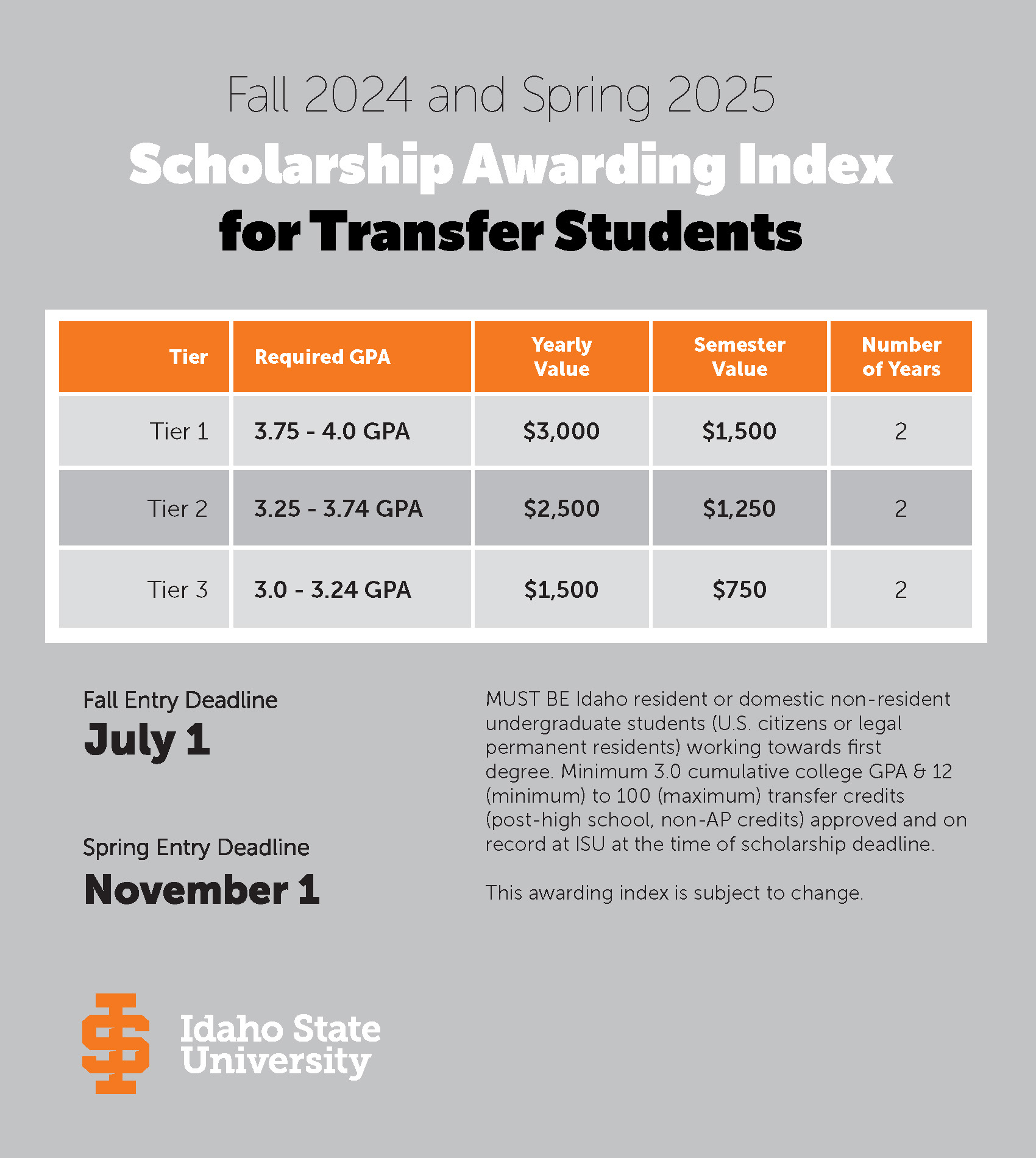 A list of Transfer Scholarships