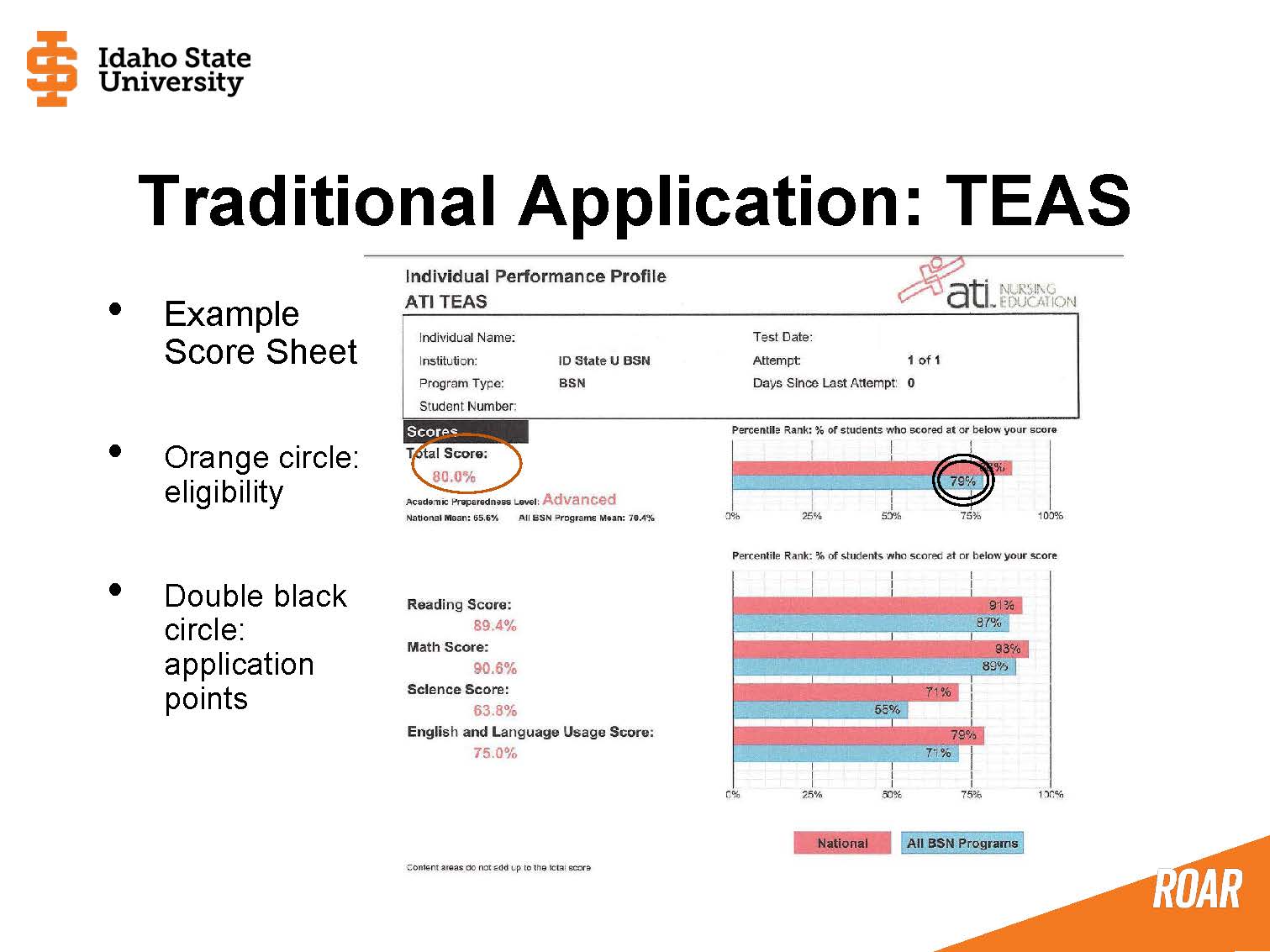 Example Score Sheet  Orange circle: eligibility   Double black circle: application points