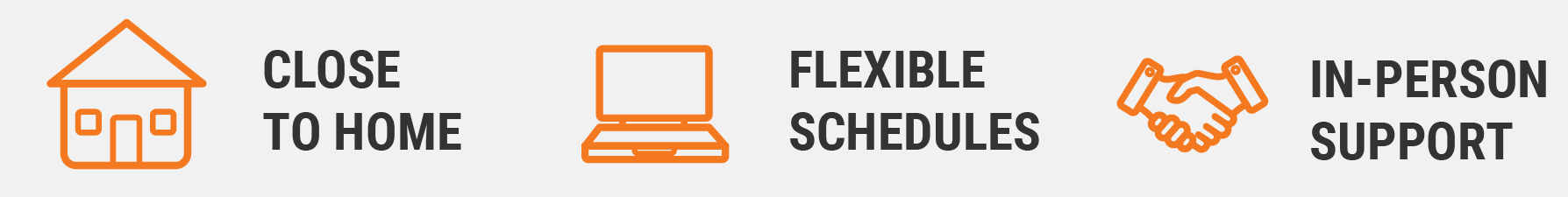 Graphic featuring three icons and phrases highlighting benefits for students: a house icon with the text “Close to Home,” a laptop icon with the text “Flexible Schedules,” and a handshake icon with the text “In-Person Support.”
