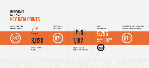 Navigate Data points