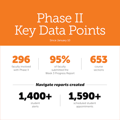 Navigate Data points