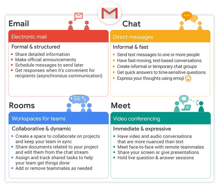 infographic of Gmail experience text