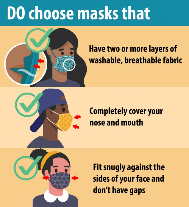 Do choose masks that Constructed of two or more layers of breathable fabric  Completely covers your mouth and nose  Fit snugly against the side of your face and under the chin so that you do not have gaps 