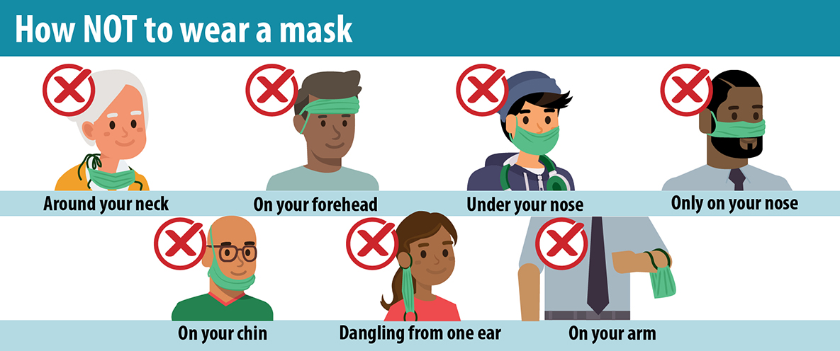 Do not wear a mask on your forehead, below your nose, on one ear or only on your nose