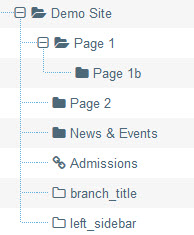 Site structure of demo site