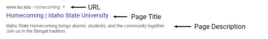 URL, Page title, and page description labeled on screenshot of search results