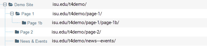 Diagram of site structure with corresponding URLs