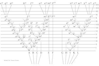 Darwin's illustration of a Tree of Life is from his book 